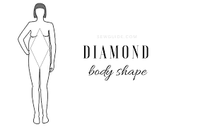 So is knowing your body type. Female Body Shapes What Body Shape Am I Among The 7 Basic Figure Types Sew Guide