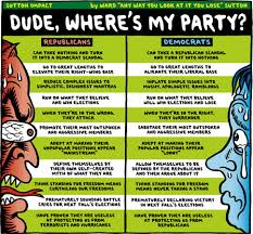 The Fundamental Differences Between Republicans And