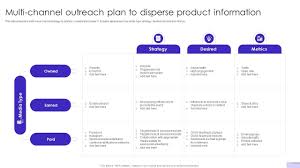 Customer Journey Optimization Multi Channel Outreach Plan To Disperse  Product PPT PowerPoint