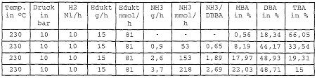 Beobachtung ist ein wesentlicher bestandteil pädagogischer arbeit. Wo2002000597a2 Method For Producing Alkylamines Google Patents