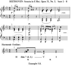 Where (in the finale of the sonata) is the bar line? Bars Dictionary Com
