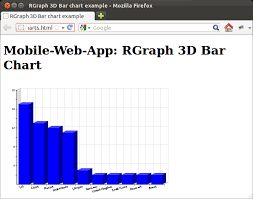 Mobile Web App Simple Example Of Rgraph 3d Bar Chart