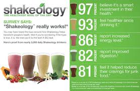 Shakeology Vs Vega One A Shakeology Alternative