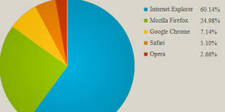 20 Useful Css Graph And Chart Tutorials And Techniques