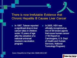 Liver cancer is cancer that begins in the liver. Impact And Scope Of Hbv And Liver Cancer In The Api Community Ppt Video Online Download