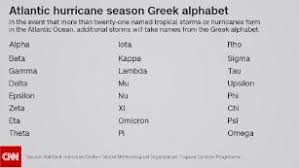 Pages in category greek alphabet. There Is Only One Name Left On The 2020 Atlantic Hurricane List So What S Next Cnn