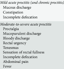 Image result for Proctitis