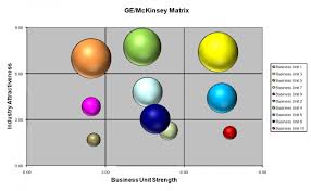 General Electric Ge Mckinsey Matrix Template Ms Excel