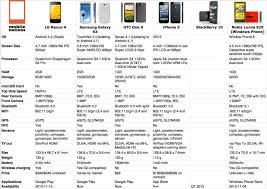 iphone active comparison chart of the new nexus 4 and iphone 5