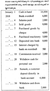 Plus One Accountancy Previous Year Question Papers And Answers 2018 A Plus Topper Https Previous Year Question Paper Question Paper This Or That Questions