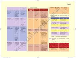 Constants all other variables influencing the outcome inductive vs. Express Notes Science Form 1