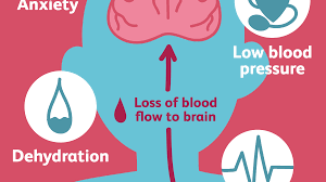 The symptoms of recurrent vomiting after eating and general unwell feeling is not likely to be related to raised ggt or uric acid levels. Causes Of Fainting Reasons Why We Pass Out