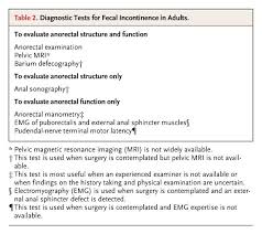 Image result for Fecal Incontinence