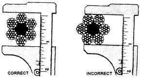 Wire Rope Safe Working Load