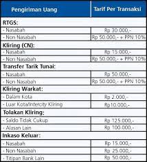 Biaya tarik tunai di atm bank lain. Biaya Administrasi Bank Bri 2018 Main Game 2