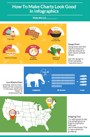 How To Make Great Charts For Infographics Piktochart