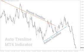 Breakout indicator and its importance. Best Trendline Trading Strategies Breakout And Reversals Mt4 Indicator Fxssi Forex Sentiment Board