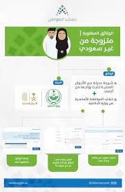 أوضح برنامج حساب المواطن، خطوات حذف الإفصاح عن الدخل الخاص بالتابع، في حساب المستفيد الرئيس (رب. Ø­Ø³Ø§Ø¨ Ø§Ù„Ù…ÙˆØ§Ø·Ù† Twitterissa ÙƒÙ…Ø§ ØªØ³ØªØ·ÙŠØ¹ Ø§Ù„Ù…ÙˆØ§Ø·Ù†Ø© Ø§Ù„Ø³Ø¹ÙˆØ¯ÙŠØ© Ø§Ù„Ù…ØªØ²ÙˆØ¬Ø© Ù…Ù† ØºÙŠØ± Ø³Ø¹ÙˆØ¯ÙŠ Ø§Ù„ØªØ³Ø¬ÙŠÙ„ ÙÙŠ Ø­Ø³Ø§Ø¨ Ø§Ù„Ù…ÙˆØ§Ø·Ù† ÙˆØ§Ù„Ø§Ø³ØªÙØ§Ø¯Ø© Ù…Ù† Ø§Ù„Ø¯Ø¹Ù… Ù…Ø¹ Ø¥Ø¶Ø§ÙØ© Ø§Ù„ÙˆØ«Ø§Ø¦Ù‚ Ø§Ù„ØªÙŠ ØªØ«Ø¨Øª Ø­Ø§Ù„ØªÙ‡Ø§ Https T Co 2y2pzkowiu