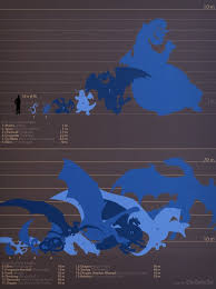 infographic dragon size comparison chart