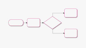 Wie erstellen sie die schaubilder? Flussdiagramm Erstellen So Klappt S In Word