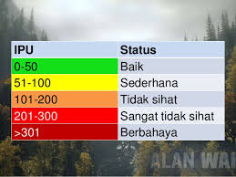 Bahan api fosil adalah bahan bakar semulajadi yang terbentuk daripada proses geologi. Pencemaran Akibat Pembakaran Bahan Api
