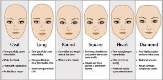 Face Shape Complementing Hair Styles Face Shape Hairstyles Face Shapes Heart Face Shape