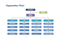 2go travel organizational chart org chart with pictures