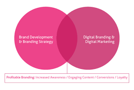 Read reviews & compare projects by leading branding companies. Passionate Branding Brand Development And Digital Marketing Agency