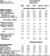 Discounting is a financial mechanism in which a debtor obtains the right to delay payments to a creditor, for a defined period of time, in exchange for a charge or fee. Austria In Imf Staff Country Reports Volume 1996 Issue 060 1996