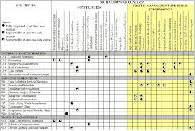Traffic Analysis Toolbox Volume Xii Chapter 5
