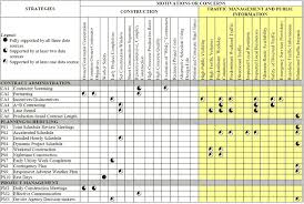 Traffic Analysis Toolbox Volume Xii Chapter 5