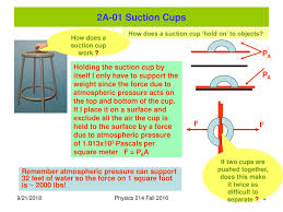 Suction cups work by having lower air pressure inside of the cup and more on the outside. This Week Liquids And Gases Pressure Ppt Download