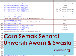 Senarai universiti ipta ipts terbaik di malaysia tahun 2020 menurut laporan qs ranking. Cara Semak Senarai Universiti Awam Dan Swasta Xpresi