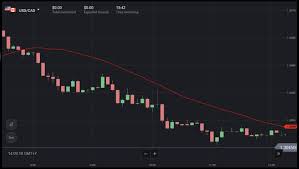 However, for any transaction, traders should follow those trading techniques to make the trade a success. Binomo Trading Strategies Using Simple Moving Average Sma 30 Indicator Combined With Support And Resistance