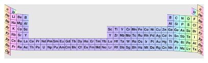 Interactive periodic table showing names, electrons, and oxidation states. Periodic Table Of The Elements Cylinder With Bulges