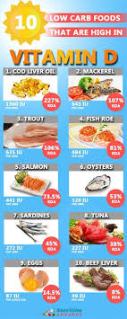 Vitamin a is an important vitamin for healthy vision, immune system function, and cell growth, and it works synergistically with a number of other vitamins and minerals, including vitamins d, k2, and zinc. The Top 20 Foods High In Vitamin D3 Vitamin D Foods Low Carb Recipes Food