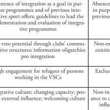 Her dinghy's motor stopped in the aegean sea and she pushed it in the water for over three hours. Pdf Sport Offers For Refugees In Germany Promoting And Hindering Conditions In Voluntary Sport Clubs