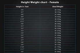 Height Weight Chart 6 Tips For Children To Increase Height