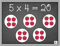 multiplication and repeated addition powerpoint