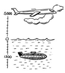Seven Mathematics Integers Ncert Solution