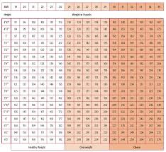 pin by natalie cope on ideas weight charts height to