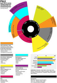 Resume Design Pie Chart Graphic Design Resume Resume