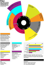 resume design pie chart graphic design resume resume