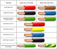 With Wiring Wire Color Code Chart Furthermore Wire Color