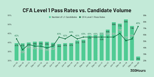 This cfa level 1 training is an awesome preparatory course for the chartered financial analyst program (cfa), administered by the cfa institute. Lcdqyh1pdjmpm