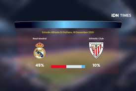 Lucas vazquez's worst night proves costly. Prediksi Pertandingan Sepak Bola Terlengkap Idn Times