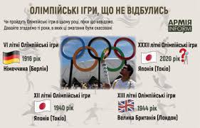 Спортсменів з 206 країн за нагороди у 339 категоріях та 33 видах спорту. Vpershe V Istoriyi Olimpiadu Mozhut Vidminiti Cherez Smertelnij Virus Armiyainform