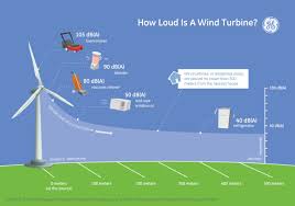 How Much Noise Does A Wind Turbine Make Ge Reports
