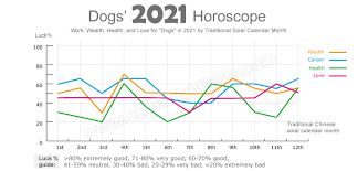 Year Of The Dog Personality And 2021 Prediction Career Wealth And Love Recent Dog Years Are 2030 2018 2006 1994 1970 1982 year of the dog personality and 2021