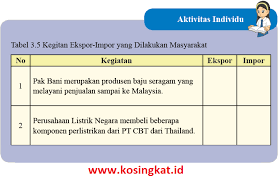 Check spelling or type a new query. Kunci Jawaban Ips Kelas 8 Halaman 161 Aktivitas Individu Tabel 3 5 Kosingkat